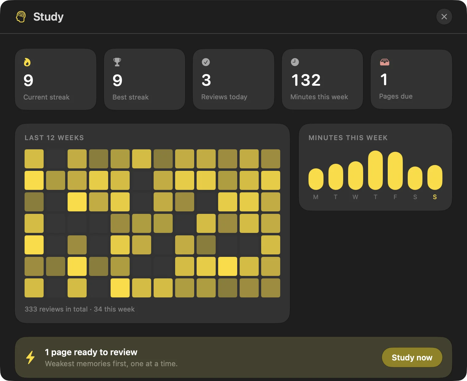 The Folio Study panel: current streak, a 12-week activity map, minutes studied this week and a Study now button for pages that are due.